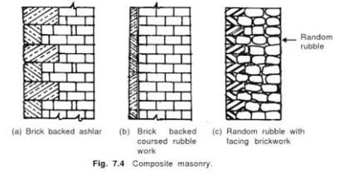 What Is Composite Masonry?