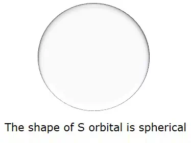 Description: Spherical