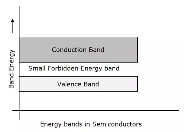 Description: Semiconductors