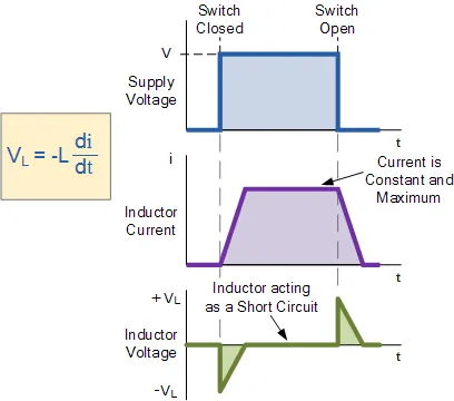 current in an inductor