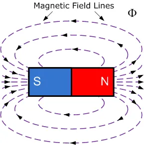 lines of magnetic force