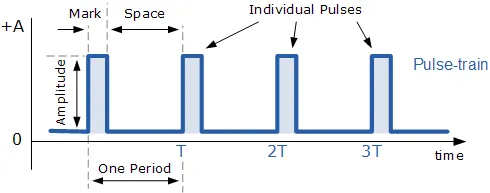 pulse train electrical waveform