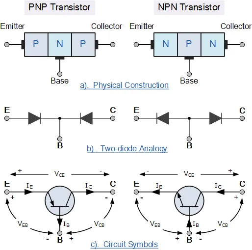 bipolar transistor construction