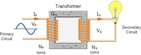 https://www.electronics-tutorials.ws/wp-content/uploads/2013/08/trans65.webp?fit=479%2C188