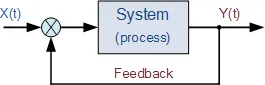 closed loop feedback system