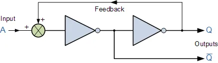 sequential feedback loop