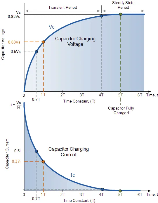 rc charging circuit curves