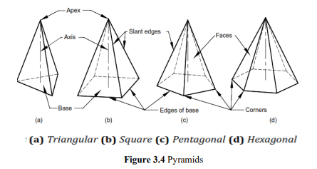 Diagram, polygon

Description automatically generated