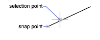 Chart, line chart

Description automatically generated