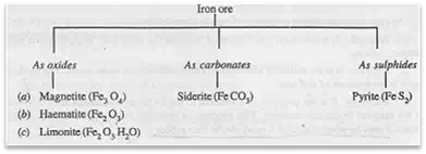 Title: Iron ores - Description: Iron ores