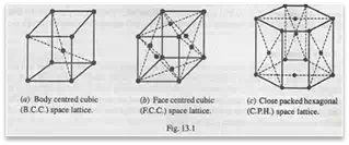 Title: Structure of Solids (BCC, FCC, CPH) - Description: Structure of Solids (BCC, FCC, CPH)