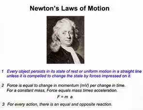 Newton's three laws of motion