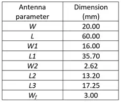 Table 1 - Antenna dimensions