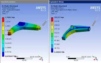 ANSYS 17.0 total deformation & equivalent stress results