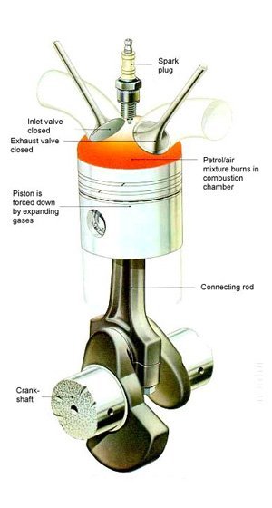How spark plugs work
