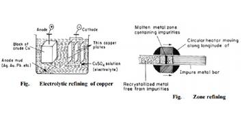 Description: Metallurgy - Purification of metals