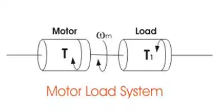 motor load system