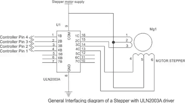 interfacing of stepper motor