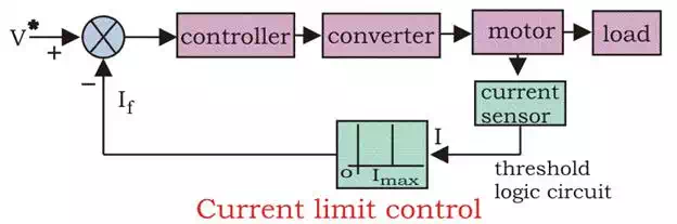 current limit control