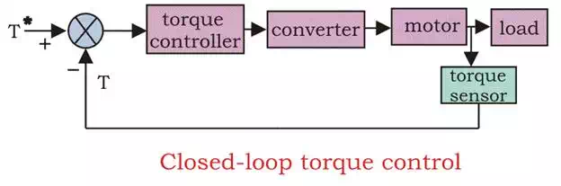 closed loop torque control
