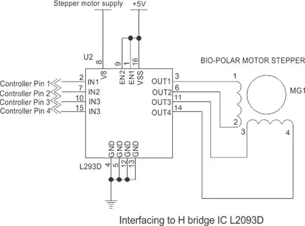 interfacing of stepper motor