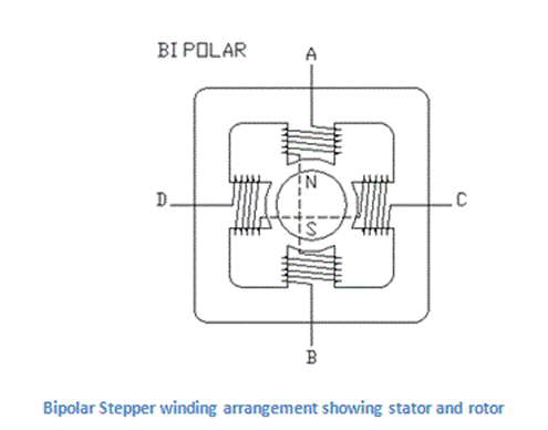 bipolar stepper motor winding