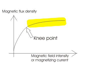magnetizing-curve-2