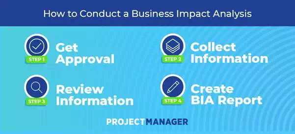 How to Conduct a Business Impact Analysis (BIA)