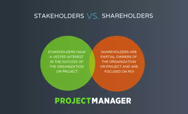 what is a shareholder and what is a stakeholder?