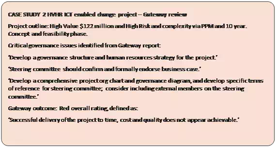 Rounded Rectangle: CASE STUDY 2 HVHR ICT enabled change project – Gateway review
Project outline: High Value $122 million and High Risk and complexity via PPM and 10 year. Concept and feasibility phase.
Critical governance issues identified from Gateway report:
‘Develop a governance structure and human resources strategy for the project.’
‘Steering committee should confirm and formally endorse business case.’
‘Develop a comprehensive project org chart and governance diagram, and develop specific terms of reference for steering committee; consider including external members on the steering committee.’
Gateway outcome: Red overall rating, defined as:
‘Successful delivery of the project to time, cost and quality does not appear achievable.’
