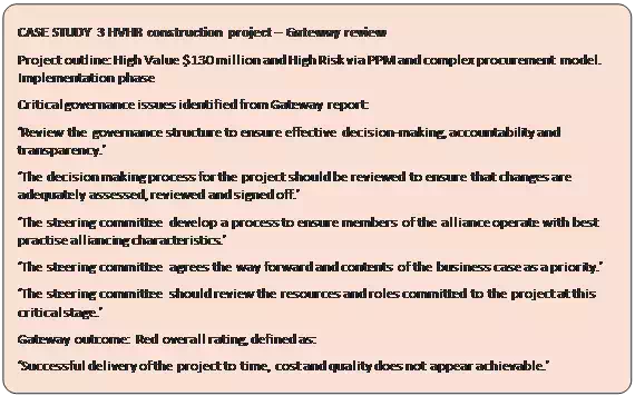Rounded Rectangle: CASE STUDY 3 HVHR construction project – Gateway review
Project outline: High Value $130 million and High Risk via PPM and complex procurement model. Implementation phase
Critical governance issues identified from Gateway report:
‘Review the governance structure to ensure effective decision-making, accountability and transparency.’
‘The decision making process for the project should be reviewed to ensure that changes are adequately assessed, reviewed and signed off.’
‘The steering committee develop a process to ensure members of the alliance operate with best practise alliancing characteristics.’
‘The steering committee agrees the way forward and contents of the business case as a priority.’
‘The steering committee should review the resources and roles committed to the project at this critical stage.’
Gateway outcome: Red overall rating, defined as:
‘Successful delivery of the project to time, cost and quality does not appear achievable.’

