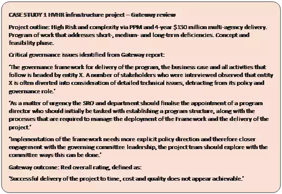 Rounded Rectangle: CASE STUDY 1 HVHR infrastructure project – Gateway review
Project outline: High Risk and complexity via PPM and 4-year $130 million multi-agency delivery. Program of work that addresses short-, medium- and long-term deficiencies. Concept and feasibility phase.
Critical governance issues identified from Gateway report:
‘The governance framework for delivery of the program, the business case and all activities that follow is headed by entity X. A number of stakeholders who were interviewed observed that entity X is often diverted into consideration of detailed technical issues, detracting from its policy and governance role.’
‘As a matter of urgency the SRO and department should finalise the appointment of a program director who should initially be tasked with establishing a program structure, along with the processes that are required to manage the deployment of the Framework and the delivery of the project.’
‘Implementation of the framework needs more explicit policy direction and therefore closer engagement with the governing committee leadership, the project team should explore with the committee ways this can be done.’
Gateway outcome: Red overall rating, defined as:
‘Successful delivery of the project to time, cost and quality does not appear achievable.’
