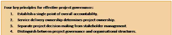 Text Box: Four key principles for effective project governance:
1.	Establish a single point of overall accountability.
2.	Service delivery ownership determines project ownership.
3.	Separate project decision making from stakeholder management.
4.	Distinguish between project governance and organisational structures.
