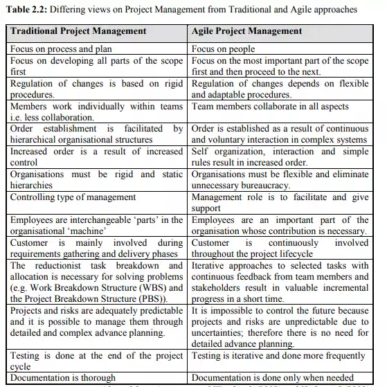 Traditional versus Agile Project Management Which Path to follow