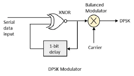 DPSK Modulator