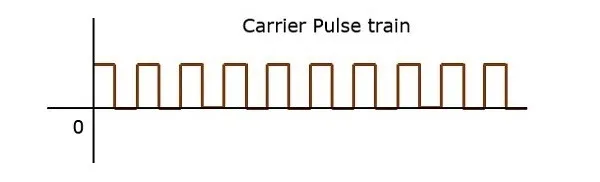 Carrier Pulse Train