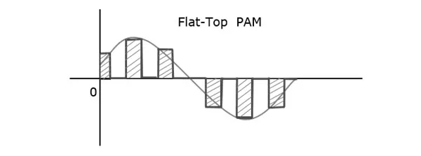 Flat Top Pam