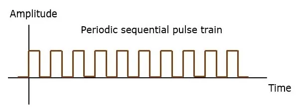 PPM Periodic Sequential Pulse Train