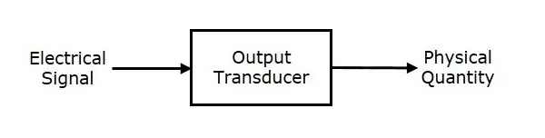Output Transducers