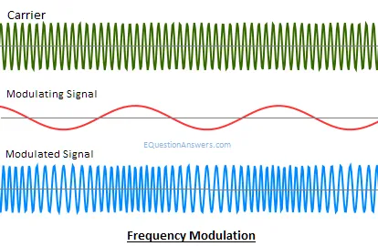 frequency modulation block diagram