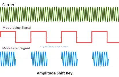 amplitude shift key diagram