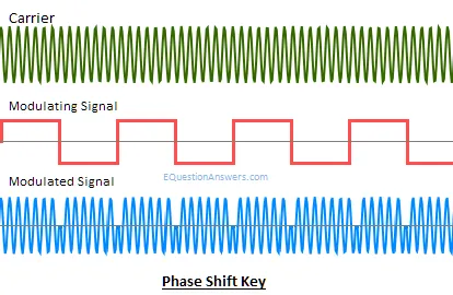 phase shift key diagram