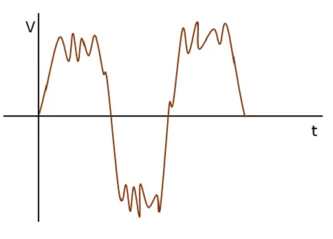Noise Graph