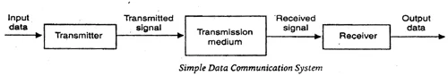 simple data communication system