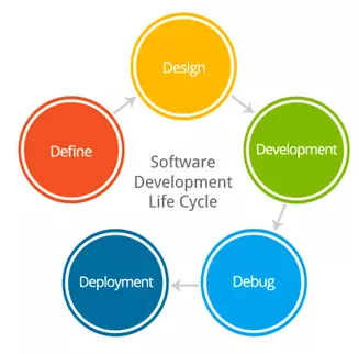 Description: project-lifecycle.webp