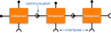 Description: Components
