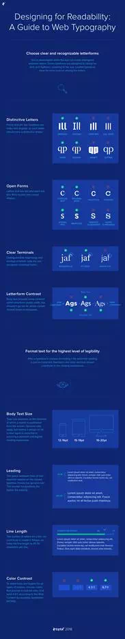 Description: A guide to web typography.