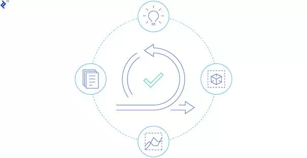 Description: UX Agile process cover diagram.