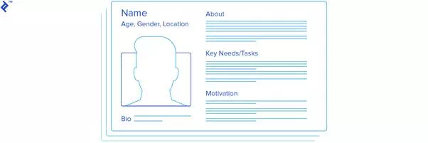 Description: UX Agile: Illustration of different personas