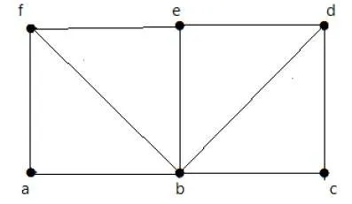 Hamiltonian Path Example